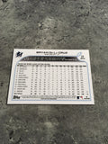 Bryan De La Cruz Marlins 2022 Topps Rookie #22
